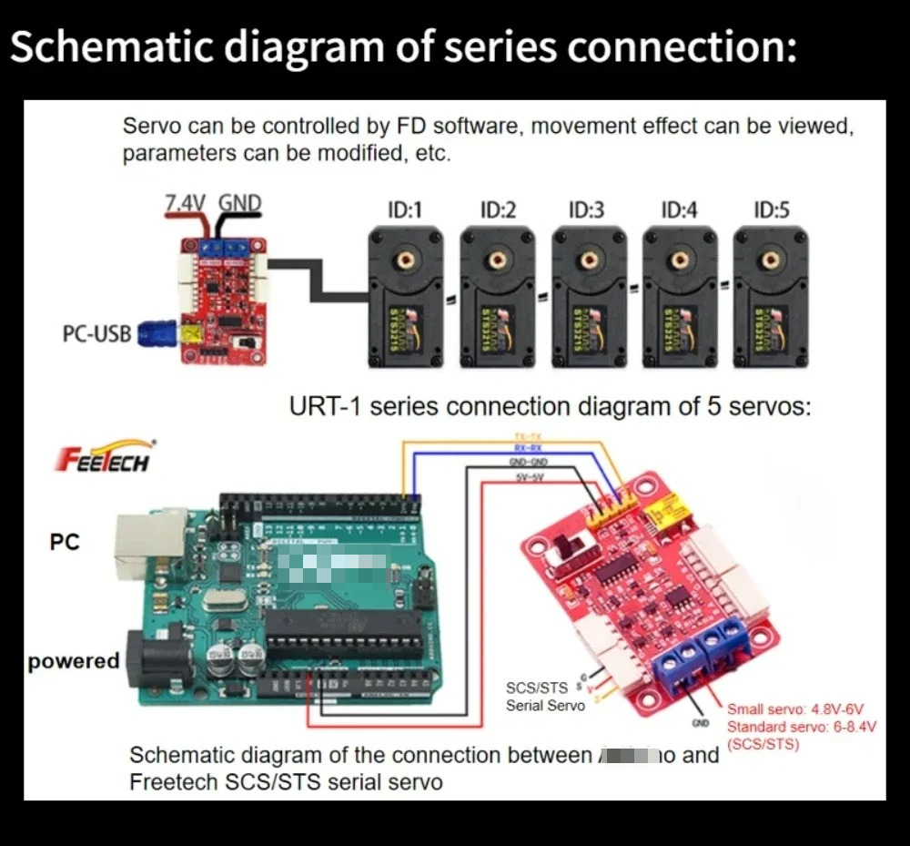Feetech STS3215 19KG デュアル軸 TTL - Servo Metal Gear のレビューと価格